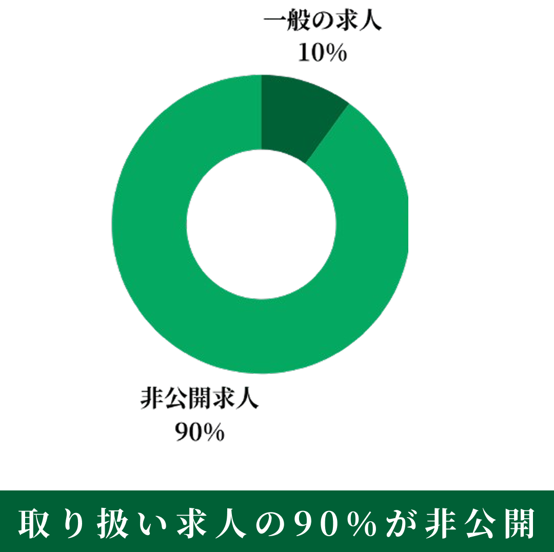 インフォグラフ